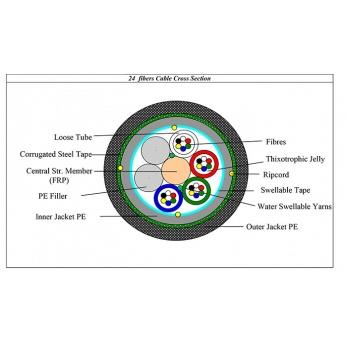 Fiber Optic Cable – Opti Plus – Steel Armoured – Single Mode – 24Core